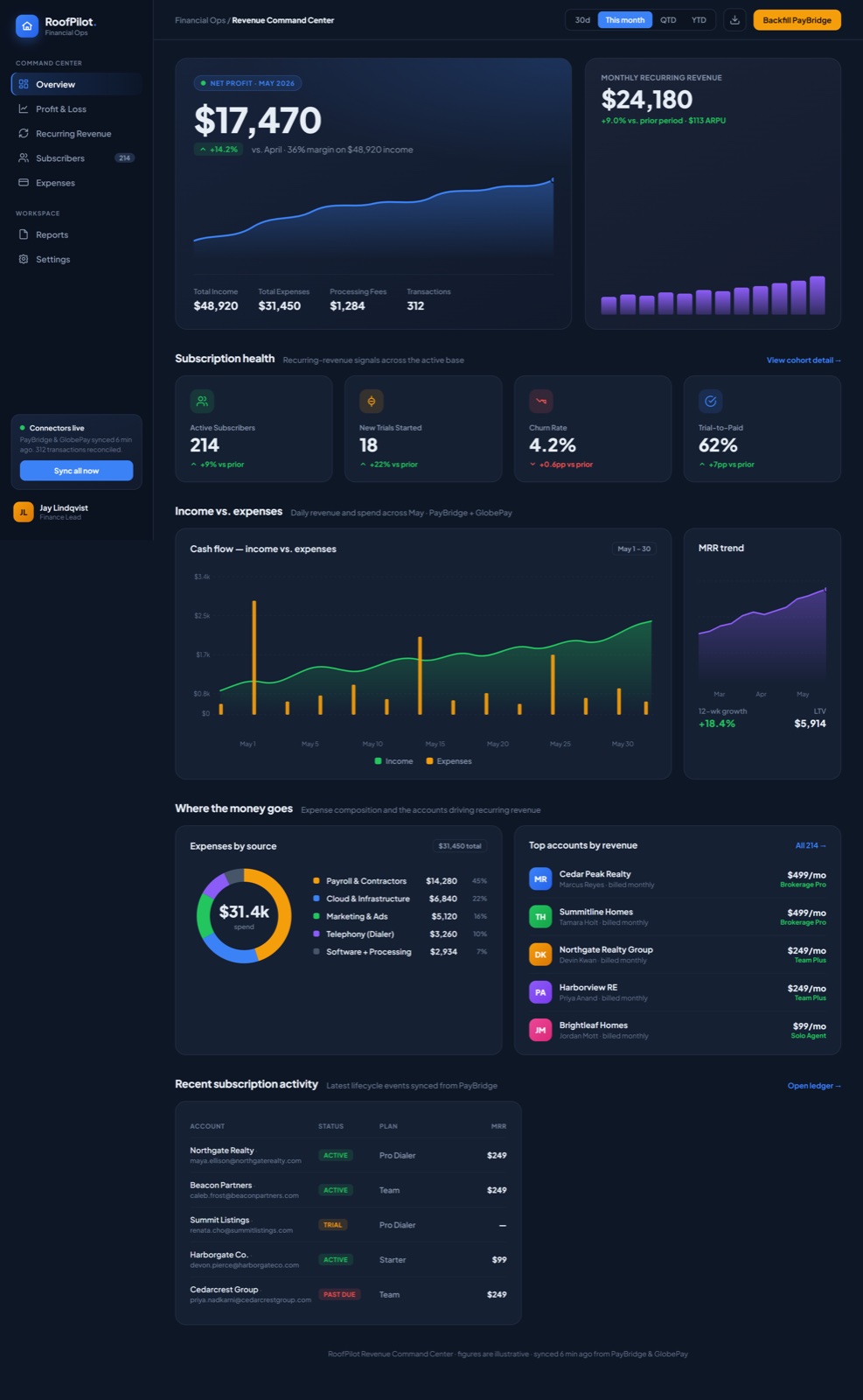 Revenue Command screen