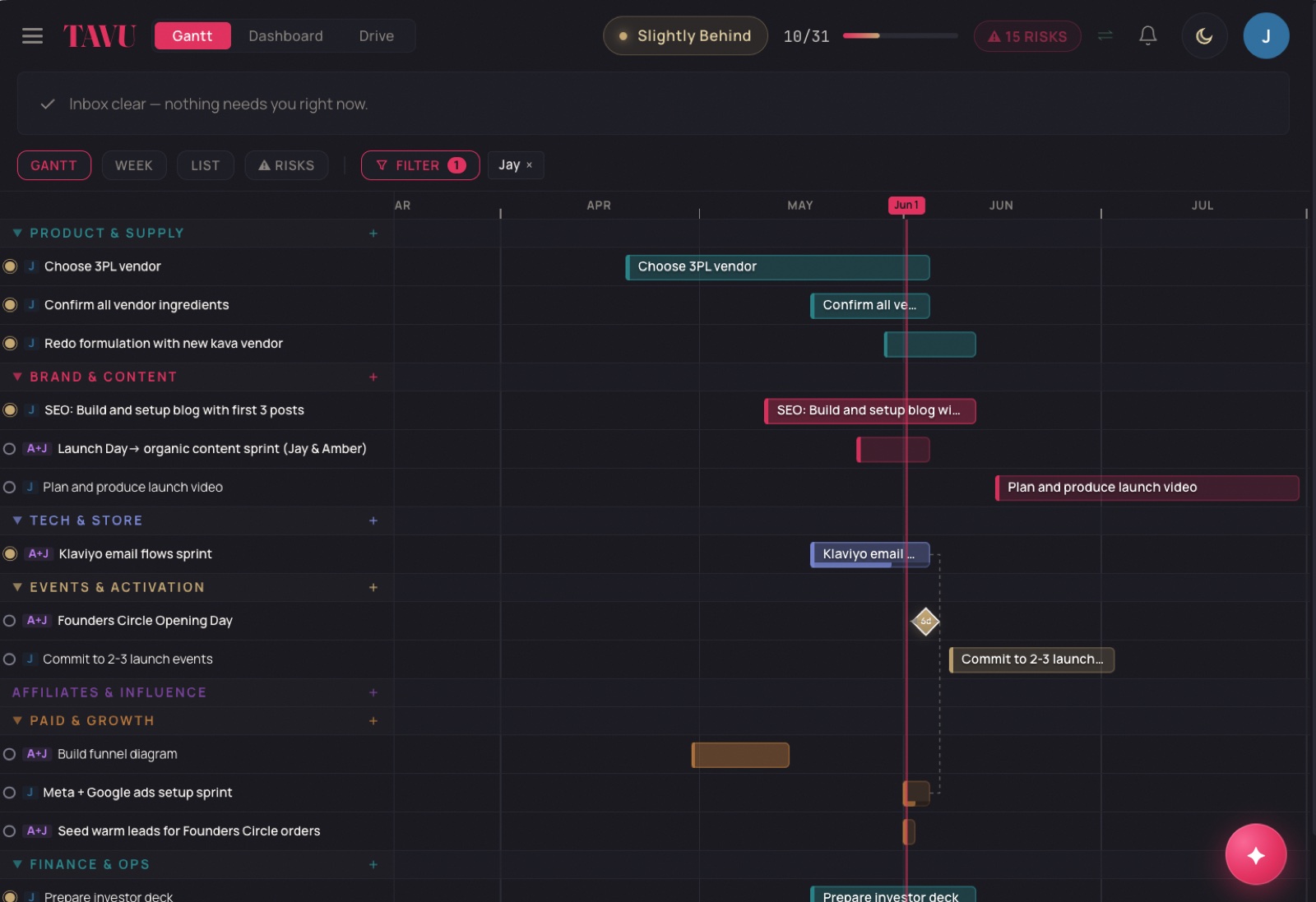 Execution timeline screen